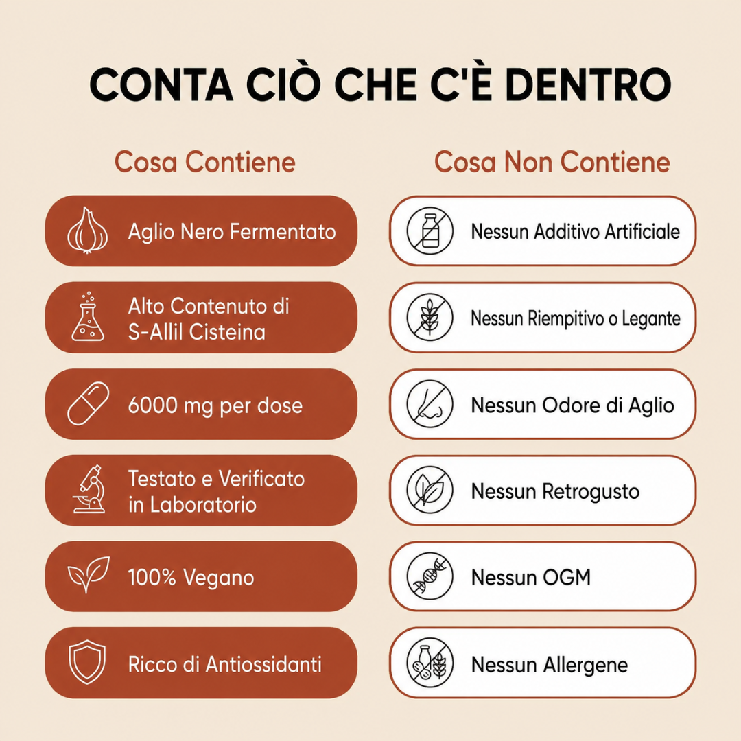 Thyraloop ® - Aglio Nero Fermentato