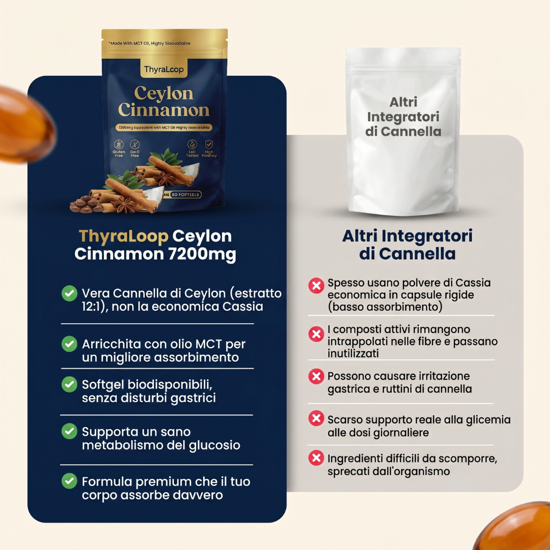 Cannella di Ceylon 7200 mg equivalente a olio MCT
